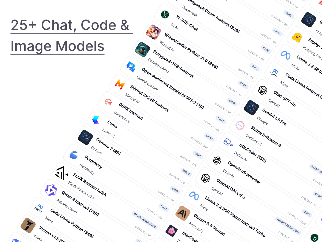 ChatPlayground AI: Lifetime Subscription (Pro Plan)