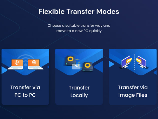 EaseUS Todo PCTrans Pro Data Recovery and PC Migration Tool: Lifetime Upgrades